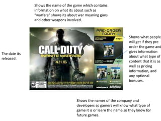Shows what people
will get if they pre
order the game and
gives information
about what type of
content that it is as
well as pricing
information, and
any optional
bonuses.
Shows the names of the company and
developers so gamers will know what type of
game it is or learn the name so they know for
future games.
Shows the name of the game which contains
information on what its about such as
“warfare” shows its about war meaning guns
and other weapons involved.
The date its
released.
 