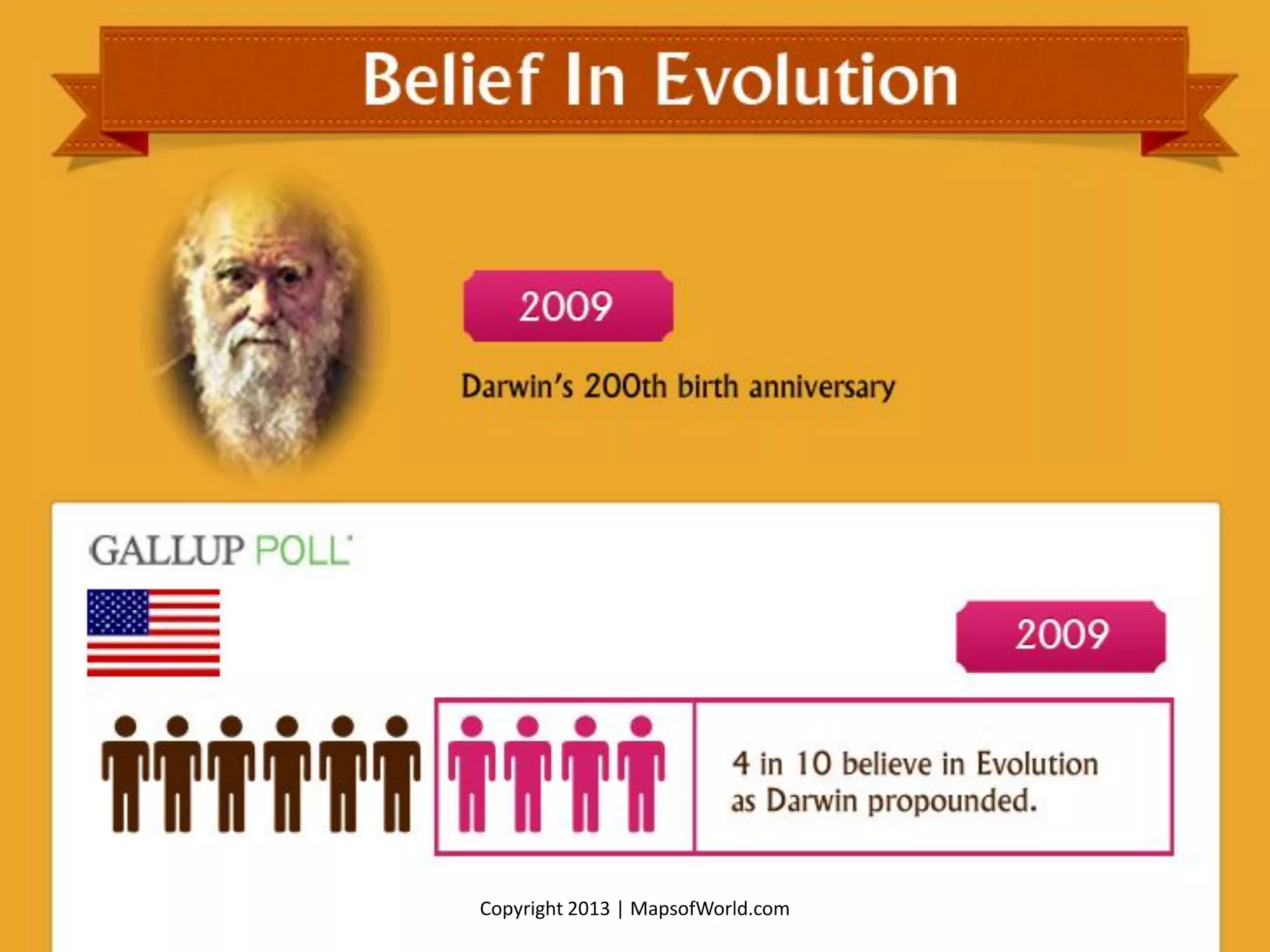Is The Theory Of Evolution True? - Facts & Infographic | PDF