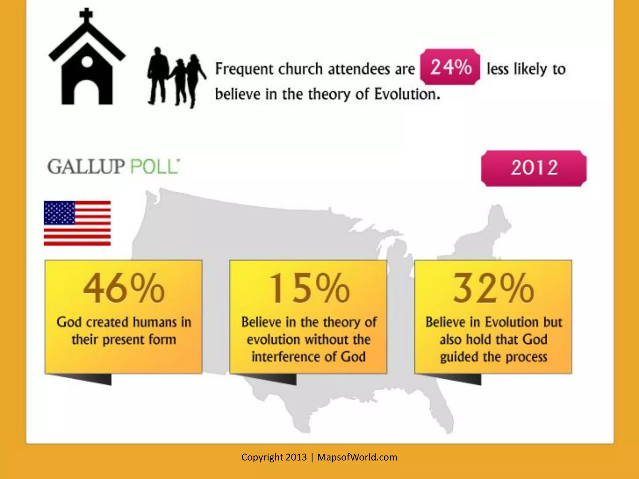 Is The Theory Of Evolution True? - Facts & Infographic | PDF