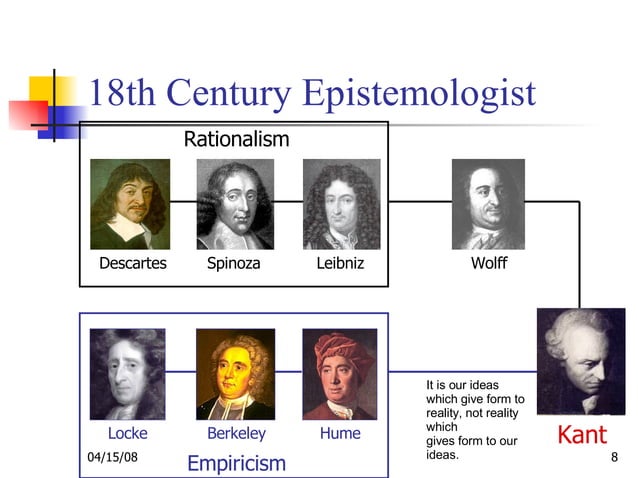 Falsification Example Theory Of Falsification And Its Evolution | PPT | Physics | Science