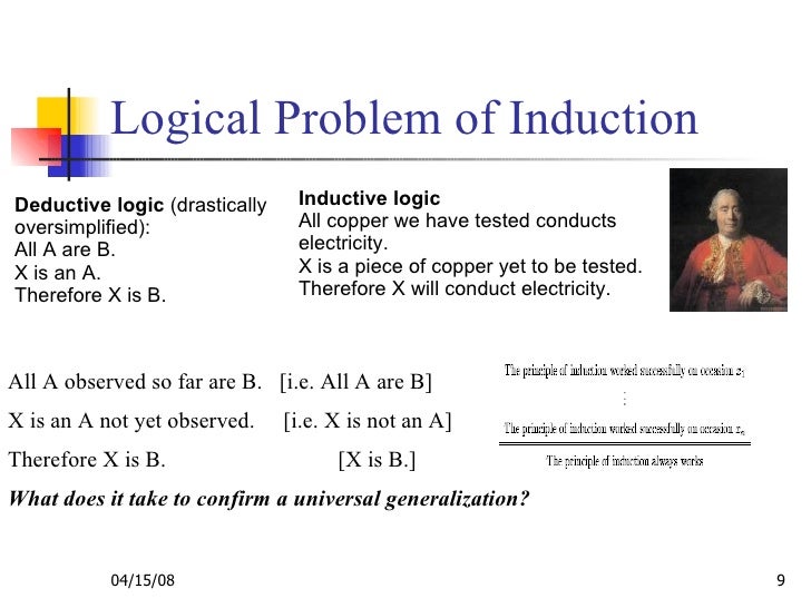 Theory Of Falsification And Its Evolution