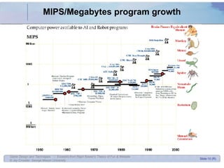 MIPS/Megabytes program growth 