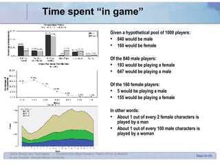 Time spent “in game” Given a hypothetical pool of 1000 players: 840 would be male  160 would be female Of the 840 male players: 193 would be playing a female 647 would be playing a male Of the 160 female players: 5 would be playing a male 155 would be playing a female In other words: About 1 out of every 2 female characters is played by a man About 1 out of every 100 male characters is played by a woman 