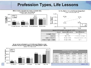 Profession Types, Life Lessons 