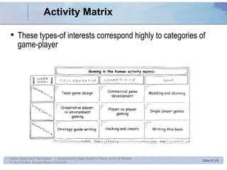 Activity Matrix These types-of interests correspond highly to categories of game-player 