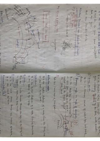 Tom Notes.pdf tom hand written notes for students.................. | PDF