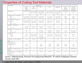 Theory of-metal-cutting | PDF