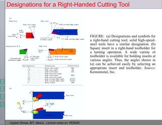 Theory of-metal-cutting | PDF