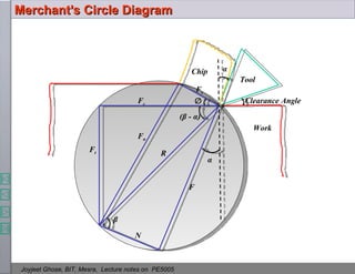 Retangle Merc Path Theory of-metal-cutting | PDF