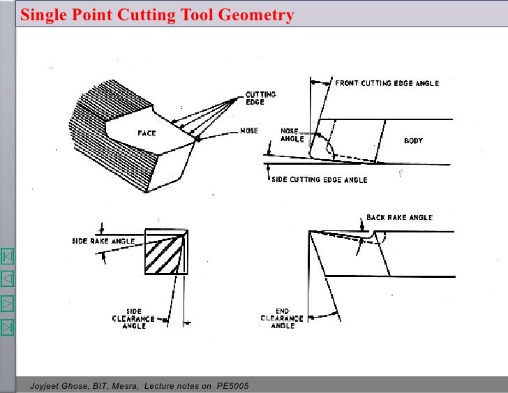 Theory ofmetalcutting