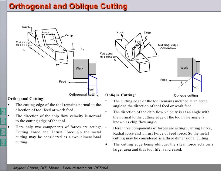 Theory ofmetalcutting