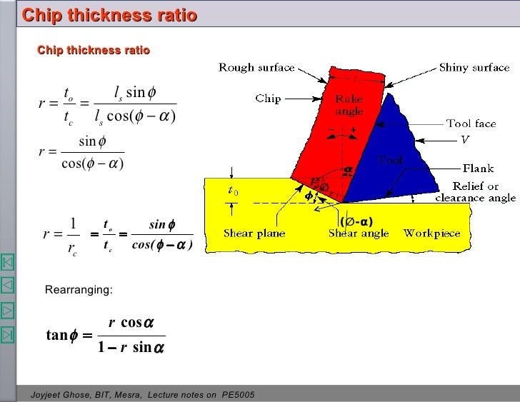 Theory of-metal-cutting process flow diagram 4th edition 