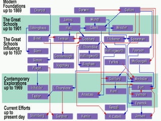 Theory of Multiple Intelligences | PPT