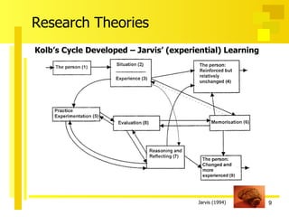 Theory Paper Presentation for Ed. D. Program | PPT