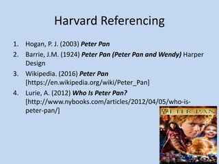 Harvard Referencing
1. Hogan, P. J. (2003) Peter Pan
2. Barrie, J.M. (1924) Peter Pan (Peter Pan and Wendy) Harper
Design
3. Wikipedia. (2016) Peter Pan
[https://en.wikipedia.org/wiki/Peter_Pan]
4. Lurie, A. (2012) Who Is Peter Pan?
[http://www.nybooks.com/articles/2012/04/05/who-is-
peter-pan/]
 