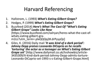 Harvard Referencing
1. Hallstrom, L. (1993) What’s Eating Gilbert Grape?
2. Hedges, P. (1999) What’s Eating Gilbert Grape?
3. Buzzfeed (2014) Here’s What The Cast Of “What’s Eating
Gilbert Grape” Looks Like Now
[https://www.buzzfeed.com/xxlryan/heres-what-the-cast-of-
whats-eating-gilbert-gra-
m2cc?utm_term=.plxQQQq2#.drPyyyQz]
4. Giles, K. (2016) Daily mail 'It was kind of a dark period':
Johnny Depp praises Leonardo DiCaprio as he recalls
'torturing' the actor as a teenager on What's Eating Gilbert
Grape set’ [http://www.dailymail.co.uk/tvshowbiz/article-
3435309/It-kind-dark-period-Johnny-Depp-admits-torture-
Leonardo-DiCaprio-set-1993-s-s-Eating-Gilbert-Grape.html]
 