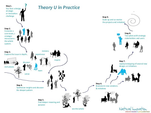 samenvatting auditing theory samenvatting auditing theory