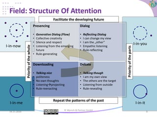 Field: Structure Of Attention
24.11.2016 8
Priorityofthewhole
Priorityoftheparts
Repeat the patterns of the past
Facilitat...