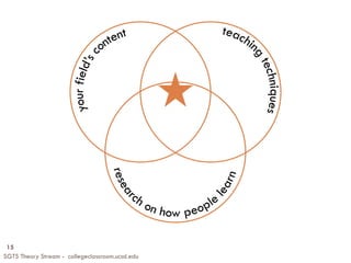 15
SGTS Theory Stream - collegeclassroom.ucsd.edu
 