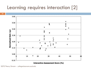 Learning requires interaction [2]
SGTS Theory Stream - collegeclassroom.ucsd.edu
21
 