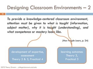 Designing Classroom Environments – 2
To provide a knowledge-centered classroom environment,
attention must be given to what is taught (information,
subject matter), why it is taught (understanding), and
what competence or mastery looks like.
(How People Learn, p. 24)
28
SGTS Theory Stream - collegeclassroom.ucsd.edu
learning outcomes
Theory 3,
Practical 3
development of expertise,
assessment
Theory 2 & 3, Practical 4
 