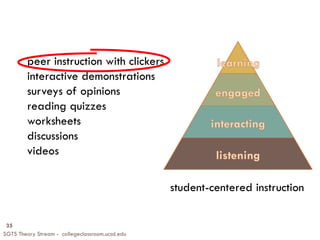 SGTS Theory Stream - collegeclassroom.ucsd.edu
35
peer instruction with clickers
interactive demonstrations
surveys of opinions
reading quizzes
worksheets
discussions
videos
student-centered instruction
 