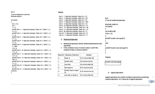 MCA DEPARTMENT | Operators& Expressions
C
3
Ex: 4
//use of assignment operator
#include<stdio.h>
int main()
{
int a = 21;
int c ;
c = a;
printf("Line 1 - = Operator Example, Value of c = %dn", c );
c += a;
printf("Line 2 - += Operator Example, Value of c = %dn", c );
c -= a;
printf("Line 3 - -= Operator Example, Value of c = %dn", c );
c *= a;
printf("Line 4 - *= Operator Example, Value of c = %dn", c );
c /= a;
printf("Line 5 - /= Operator Example, Value of c = %dn", c );
c = 200;
c %= a;
printf("Line 6 - %= Operator Example, Value of c = %dn", c );
c <<= 2;
printf("Line 7 - <<= Operator Example, Value of c = %dn", c );
c >>= 2;
printf("Line 8 - >>= Operator Example, Value of c = %dn", c );
c &= 2;
printf("Line 9 - &= Operator Example, Value of c = %dn", c );
c ^= 2;
printf("Line 10 - ^= Operator Example, Value of c = %dn", c );
c |= 2;
printf("Line 11 - |= Operator Example, Value of c = %dn", c );
return 0;
}
Output:
Line 1 - = Operator Example, Value of c = 21
Line 2 - += Operator Example, Value of c = 42
Line 3 - -= Operator Example, Value of c = 21
Line 4 - *= Operator Example, Value of c = 441
Line 5 - /= Operator Example, Value of c = 21
Line 6 - %= Operator Example, Value of c = 11
Line 7 - <<= Operator Example, Value of c = 44
Line 8 - >>= Operator Example, Value of c = 11
Line 9 - &= Operator Example, Value of c = 2
Line 10 - ^= Operator Example, Value of c = 0
Line 11 - |= Operator Example, Value of c = 2
3. Relational Operator
 Relational operators checks relationshipbetweentwo
operands.
 If the relationis true,it returns value 1 and if the
relationis false,it returns value 0.
Operator Meaning of Operator Example
== Equal to 5==3 returnsfalse (0)
> Greater than 5>3 returns true (1)
< Less than 5<3 returns false (0)
!= Not equal to 5!=3 returnstrue(1)
>=
Greater than or equal
to
5>=3 returnstrue (1)
<= Less than or equal to 5<=3 return false (0)
Ex:5
// use of relational operator
#include <stdio.h>
int main()
{
int m=40,n=20;
if (m== n)
{
printf(“mand n are equal”);
}
else
{
printf(“mand n are not equal”);
}
}
Output:
m and n are not equal
4. Logical Operators
Logical operators are usedto combine expressionscontaining
relationoperators. In C, there are 3 logical operators:
 