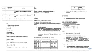 MCA DEPARTMENT | Operators& Expressions
C
4
Operator
Meaning of
Operator
Example
&& Logial AND
If c=5 and d=2 then,((c==5) && (d>5)) returns
false.
|| Logical OR
If c=5 and d=2 then, ((c==5) || (d>5)) returns
true.
! Logical NOT If c=5 then, !(c==5) returns false.
Ex:6
// use of relational operators
#include <stdio.h>
int main()
{
int m=40,n=20;
int o=20,p=30;
if (m>n && m !=0)
{
printf(“&& Operator: Both conditionsare truen”);
}
if (o>p || p!=20)
{
printf(“||Operator : Only one conditionis truen”);
}
if (!(m>n&& m !=0))
{
printf(“!Operator : Both conditionsare truen”);
}
else
{
printf(“!Operator : Both conditionsare true. ” 
“But, status is invertedas falsen”);
}
}
Output:
&& Operator : Both conditionsare true
|| Operator : Onlyone conditionis true
! Operator : Both conditionsare true. But, status isinvertedas
false
5. Bit wise operators
These operators are used to perform bit operations. Decimal
values are converted into binary values which are the
sequence of bits and bit wise operators work on these bits.
Bit wise operators in C language are & (bitwise AND), |
(bitwise OR), ~ (bitwise OR), ^ (XOR), << (left shift) and >>
(right shift).
Truth table for bit wise operation Bit wise operators
x y x|y x & y x ^ y Operator_symbol Operator_name
0 0 0 0 0 & Bitwise_AND
0 1 1 0 1 | Bitwise OR
1 0 1 0 1 ~ Bitwise_NOT
1 1 1 1 0 ^ XOR
<< Left Shift
>> Right Shift
 Consider x=40 and y=80. Binary form of these values are
given below.
x = 00101000
y= 01010000
 All bit wise operations for x and y are given below.
x&y = 00000000 (binary) = 0 (decimal)
x|y = 01111000 (binary) = 120 (decimal)
~x = 11111111111111111111111111
11111111111111111111111111111111010111
.. ..= -41 (decimal)
x^y = 01111000 (binary) = 120 (decimal)
x << 1 = 01010000 (binary) = 80 (decimal)
x >> 1 = 00010100 (binary) = 20 (decimal)
Note:
 Bit wise NOT : Value of 40 in binary is
00000000000000000000000000000000
00000000000000000010100000000000.So, all 0′s are
converted into 1′s in bit wise NOT operation.
 Bit wise left shift and right shift : In left shift operation “x <<
1 “, 1 means that the bits will be left shifted by one place. If
we use it as “x << 2 “, then, it means that the bits will be left
shifted by 2 places.
Example program for bit wise operators in C:
 In this example program, bit wise operations are performed
as shown above and output is displayed in decimal format.
 