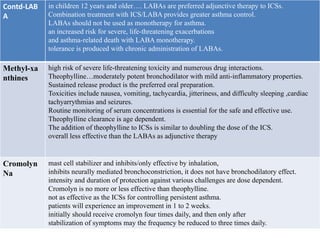 Pulmonary unit | PDF