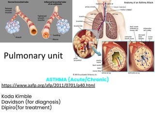 Pulmonary unit
ASTHMA (Acute/Chronic)
https://www.aafp.org/afp/2011/0701/p40.html
Koda Kimble
Davidson (for diagnosis)
Dipiro(for treatment)
 
