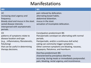 Irritable bowel disease/syndrome | PDF