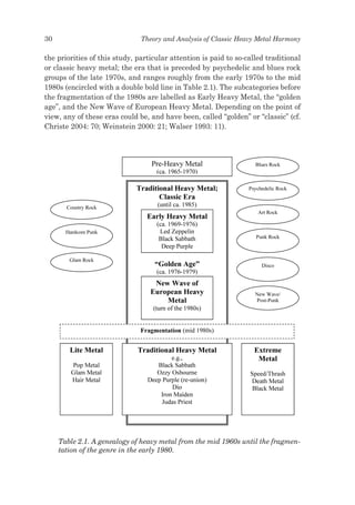 Theory and Analysis of Heavy Metal Harmony.pdf