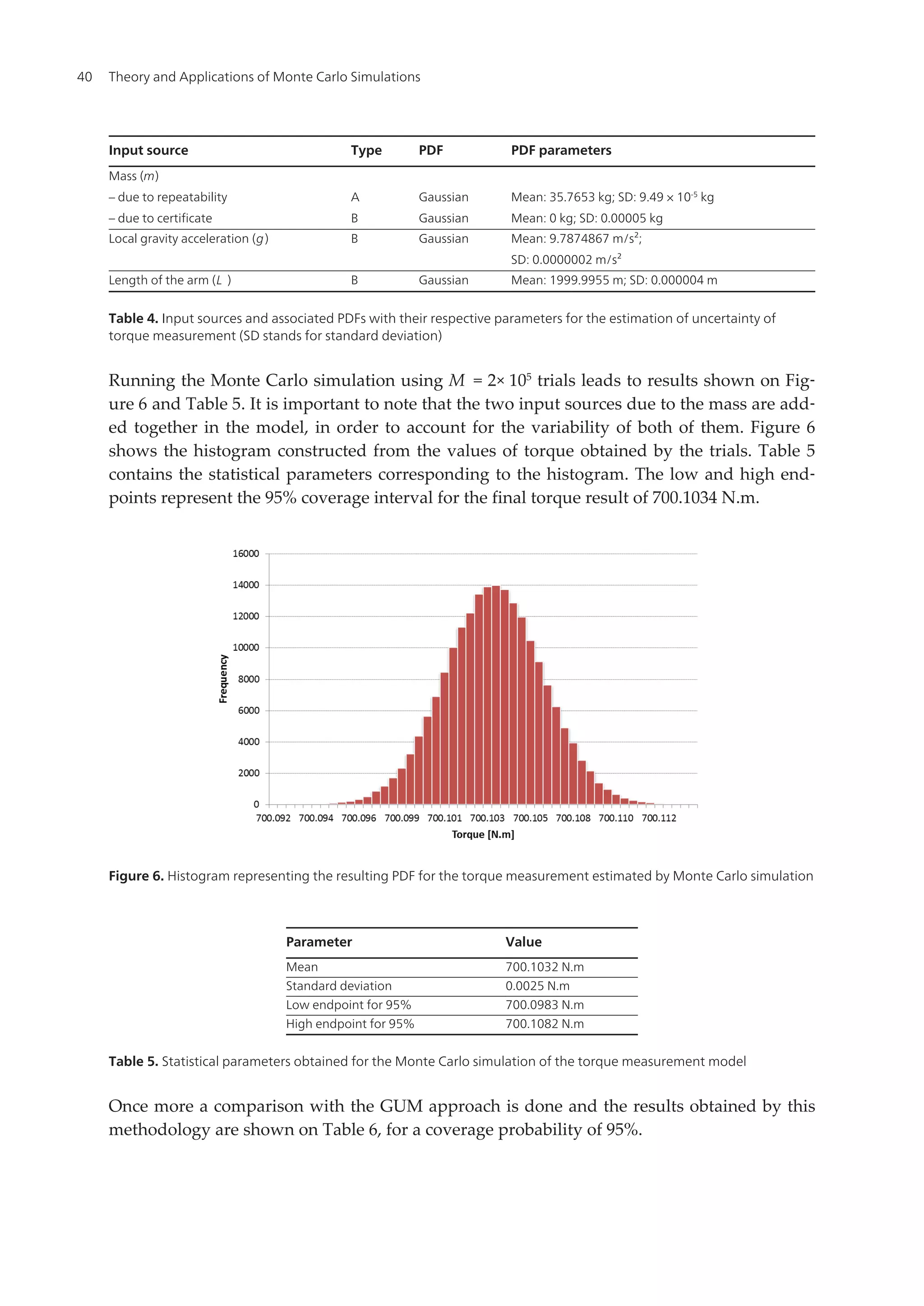 Theory and Applications of Monte Carlo Simulations by Chan V. (Ed.).pdf