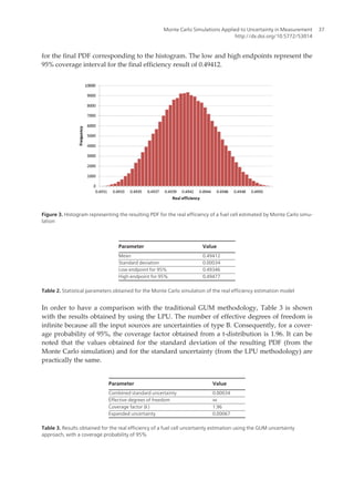 Theory and Applications of Monte Carlo Simulations by Chan V. (Ed.).pdf