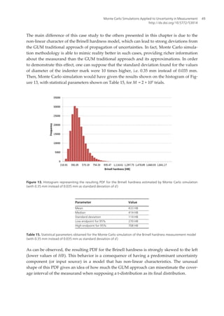 Theory and Applications of Monte Carlo Simulations by Chan V. (Ed.).pdf