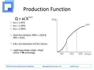 Production Function 
Q = aLbK1-b or c 
– b+c > 1 IRTS 
– b+c = 1 CRTS 
– b+c < 1 DRTS 
– Short Run Analysis: MPK = c Q/K & 
MPL = b Q/L 
– b & c are elasticities of K & L factors 
– LogQ=loga+blogL+clogK + dlogT 
where T  technology 
2003 Prentice Hall Business Publishing Managerial Economics, 4/e Keat/Young 
 