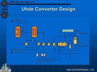 Pvc Process Uhde Theory and Operation VSG-A101 Ammonia Synthesis Catalyst | PDF