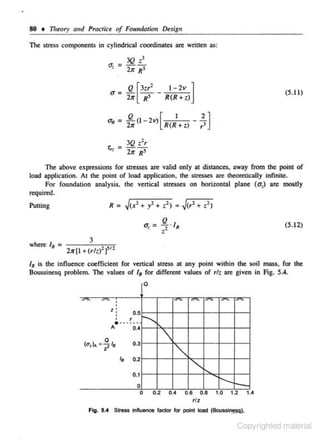 80 +

111~ory

and Practice of FoundaHon Design

The stress components in cylindrical coordinates arc written as:

3Q •'
(}'. = - 21r R'
u=

[

Q 3tr·
'
21r R'

1-2v
R (R + z)

]

(5. 11 )

I

2]

Q
a, = ii<(l - 2 v) [ R(R+ t) - ?
3Q t 2r

21r R'
The above expressions for stresses are valid only at distances, away from the point of
load application. At the point of load application, the stre:s..~s are theoretically infinite.
For foundation analysis, the venical stresses on horizontal plane (uJ are mostly
required.
Puuing

= J<x' + y' + t 1 )

R

U,=

where Ill

=

=

J<r' + z1 )

-Q I,
,·

,-

(S. I 2)

3
21r[l+(rill'J'"

Ill is the influence coefficient for vertical stress at any point within the soil mass. for the
Boussinesq problem. The vaJues of /8 for different values of rlt are given in Fig. 5.4.
0

'
•

l:'
A

0.5

r

• ·- -~· -

-.......

0.4

0

(u, }" = 2 Is



0.3

z

'•

"' """

0.2

0.1
0
0

0.2

0.4

0.6

0.8

r--1.0

1.2

1.4

rtz
FliJ. 5.4 Str.,. Influence fO<Wr for point load

(Boussl~).

Copyrighted material

 