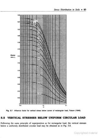 Stress Distribution m Seils • 83

m

Fig. 5.7 Influence factor for vertical str8$.S below comer of rectangular lOad, Factum (1948).

5.5 VERTICAL STRESSES BELOW UNIFORM CIRCULAR LOAD
Fo11owing the same principle of superposition as for rectangular load, the venical StreSSeS
below a uniformly distributed circular load may be obtained as in Fig. 5.8.

Copyrighted material

 
