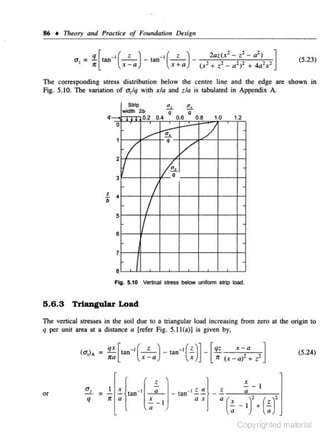 86 • Theory and Practice of Foundation Design
q

•

tr

•1

t
•
t
- - - tan 1 - - -

()
x+a

[ ( -)
x a

a. = - tan

2?2]

2at(x - t - - a )
.,
,
(xl+ z-- a1)2 + 4a2x.

(S.23)

The corresponding stress distribution below the centre. line nnd the edge are shown in

Fig. S.IO. The variation of u,tq with xla and z/a is tabulated in Appendix A.

.

Slllp
width 2b

q

~
q

0.2 M

~
q

0.6

0
1
2

~

I

z

•

I

5

•

/

1.0

1.2

/

lh

3

;;

~

o
.a

I

6
7

8
Fig. $.10 Vertical stress below unlfonn slrlp toad.

5 .6 .3

TrtBDgUJ.ar Load

The venicaJ stresses in the soil due to a triangular load increasing from zero at the origin to
q per unit area at a dislllnce a [refer Fig. 5. 11 (a)) is given by,

(uJA

or

a.

= !!!..[ran·•(_!_) - tan· •(!.)] - [-q ---"-x-~a]
z
Jra
x- a
x
tr (x _ a)2 + z2
1

-·· = 1l
q

x
a

tan·• (

;; ) -

~

a

_

1

tan·•!.!!.
ax

(S.24)

X -I
t _ __,a'-=--~

a(: -I)'+(J
Copyrighted material

 