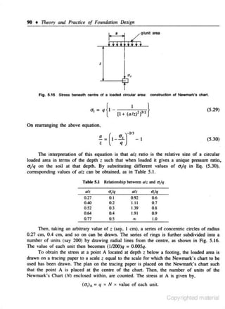 90 • 71Jeory and Practice of Foundation De.Jign

•

/

qtunit

area

z

Fig. 5.15

Stress beneath centre ol a k:laded circular area:

O': = q 1-

{

c:oostructkln of Newmark's chart.

(5 .29)

I .,
}
[I+ (ahtf 2

On rearranging the above equation,

_,,

7· (·-:' )

(5.30)

-1

The interpretation of this equation is that alt. ratio is the relative size of a circular
loaded area in terms of the depth t such that when loaded h gives a unique pressure ratio..
a,lq on the soil at that de pth. By substituting different values of <1,/q in Eq. (5.30),
corresponding values of aft can be obtained. as in Table 5.1.
Table 5.1

Relation~ip

ulz

atq

0.27
0.40
0.52
0.64
0.77

O
.t
0.2
0.3
0.4

o.s

between all and a!q

olz
0.92

atq

1. 11
1.39
1.9t

0.7

.,

0.6
0.8
0.9
t.O

Then, taking an arbitrary value of z (say. 1 em), a series or concentric circles of radius
0.27 em, 0.4 em, and so on can be drawn. The series of rings is further subdivided into a
number of units (say 200) by drawing radial lines from the centre, as shown in Fig. 5.16.
The value of each unit then becomes ( lnOO)q = 0.005q.
To obtain the Stees~ at a point A located at depth z below a footing. the loaded area is

drawn on a tracing paper to a scale z equal to the scale for which the Newmark's chart to be
used has been drawn. The plan on the uacing paper is placed on the Newmark's chart such
that the point A is placed at

he

centre o f the chart. Then. the number of units of the

Newmark 's Chan (N) enclosed within. are counted. The stress at A is given by.
(<TJA

=q

x N x value of each unit

Copyrighted material

 