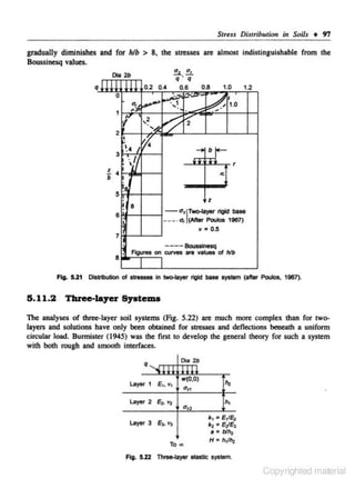 Stress Distribution in Soil.' + 97

gradually diminishes and for hlb > 8, the stresses are almost indistinguishable from the
Boussinesq values.
Oia2b

q, !

q

.ll I I I J o.2 o.•
0

.... ·--

~ 'i
·,A

3

z

b

1.2

1.0

. 1

,2

2

0.8

' · · ;1;1 ~1.0
.
~

....

~

1

q
0.6

~-•

.I

v.

..... b ~

'

'I j

•

.c

.8

5'

z
-

8

a,,lWo-layer rtgld base

. .. ..... CJ,

(Met Poulos 1987)
v. 0.5

1

.
8
Fig. 5.21

~

---- BouNinasq
Figures on curves are values of hlb

I

I

olslreaaeo In -.layer rigid basa syolem (after Poulos.

11187~

5.11.2 Three-layer s,-.tema
The analyses of three-layer soil syslemS (Fig. 5.22) are much more complex than for lwolaye.. and solutions have only been obtained for stresses and deflections beneath a uniform
circular load. Burmister (1945) was lhe lil$1 10 develop the general theory for such a system
with both rough and smooth interfaces.
Cia 2b

q
"'4.P ~
layer 1

E~o

Layer 2

E,. ,

Layer 3

.qu
a~

h,

a,,

Tow
~ig.

,.,

w(O.O)

Es. ''l

v,

k1

•

E1!~

k2 • EiEs
• = blh,
H • h11hoz

5.22 Th,.....ayet elaStic system.

Copyrighted material

 