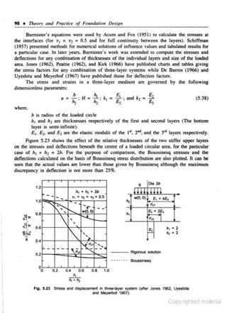 98

nttory and Proctict of Fou11dorion Design

t

Burmistcr's equations were used by Acum and Fox. (1951) to calcuhue lhe stresses at
the interfaces (for v1 = v2 = 0.5 and for fu ll continuity between the layers). Schiffman
(1957) presented methods for numerical solutions of influence values and tabulated resulrs for
a particular case. In later years. Bunnister's work wa..~ extended to compute the stresses and
deflections for any combination of thicknesses of the individual layers and size of the loaded
area. Jones (1962), Peattie (1962), and Kirk ( 1966) have published chans and table.• giving
the stress fac tors for any combination of three-layer systems while De Barros ( 1966) and
Uyeshita and Meyerhof ( 1967) have published those for deflection factors.
The stress and strains in a three-layer medium are governed by the following
dimensionless paramelers:
b
h,
E
a= - ; H = - ; k1 =
(5.38)
and k 2 =

h,

E: ;

h,

where.
b is radius of the loaded circle
h 1 and h1 are thicknesses resptctivcly of the firs1 and second layers (The bottom
layer is semi ~ infi nite).
£ 1• £2• and £ 3 are the elastic modulii of the JM, 2"', and the 3,. layers respectively.

Figure 5.23 shows the effect of the relative thicknesses of the two stiffer upper layers
on the stresses and deflections beneath the centre of a loaded circular area. for the particular
case of h 1 + h'2 == 2b. For 1hc purpose of comparison. the Bous.sincsq stresses and the
deflections calculated on the basis of Boussinesq stress distribution are also plotted. It can be
seen that the actual values are lower than those given by Boussinesq although the maximum
discrepancy in deflection is not more than 25%.
1.2
1.0

...

0.8

tFIo-

0.6

.;:~

•

q

-- --

h,+h, •2b·

v,

- -.-

"1 c II) ;r;

;r;

' ~ '-.
 ''

o.•

=- 0.2

--

--

w (ll, 0)

1'-t.

_: ' ~-

1?l.r

0.5

 a ~·

~
h,

Oia2b

-l- H

fH

W(O, 0)

E, =

a.,

4&

Ez. 2E)

a,, .I

r9

k,. 2
k2. 2

' ,,
- - - Rigorous solu1ion
.... • • • • • · Boussinesq

0.2

0.4

0.6

,.,

0.8

1.0

_!L

Fig. 5.23

I
)

I
l

Stress and displacemen1 In three-layer system (efter Jones 1962. Uyeshlla
and Meyo<hol 1967).

Copyrighted material

 