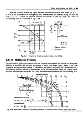Stress Distribution in Soils • 99
For the situation where the layers become successivley stiffer with depth (l 1 :: 0.2,
l 1 = 0.2), the assumption of homogeneity will underestimate the slresseS by up to 30% for
h 1/h 1 + h 2 ~ 1 while for smaller relative thicknesses of the top layer, the enor is
considerably less, as illustrated in Fig. 5.24.

'·2
I .0

.;:~

..
..

.

~

....

0.8

o.2

,

.., • ,, • ' • 0.5

~

0

0

:- ..
J

0.2

-- -- "'
--

0.4 "' 0.6

0.8

w

-1-H

CTzt., ~ E

:
I

:a ,:-.,
''

--

Oia2b

•• "a~

~ >rlru.t,

0.6
0.4

q

h,+hz•2b

+ 5£

25E

k , • 0.2

k2 • 0.2

' .0

-Rlgorou·--- - 8 -

"'+">
F~.

5 . 11.3

5.24 Stress In a lh,...tayer system (after Jones 1962).

Multilayer Systems

The problem of multilayer system involves immense complexjty and to dace no analytical
solution is available for anything consisting of more than three layers. Vesic (1963) has
5uggestcd an approximate method of c:alc:ulating the elastic settlement of a foundation on a
multilayered medium assuming Boussinesq stress distribution but using the proper elastic
modulus for the respective layers. His chans and method of calculation are shown in Fig. 5.25.

-·-·

•

<

Oia 2b

- w
w ...,._ ,

La~r

z

;;

n

...
Settlement due to
dW,. = W ,o

la)'tf' n

1 - ,.

Wn • 1

= 2qb"""'E,;'"""(/,.- 1n .. 1) =

4/

2qb~

Totll-

w0 =wn=2qb~

"·

. I
Gopyngnteo n atena

Fig. 5.25 Approximate method of calculating set1tement In miAiilayer elastic syseemt (after Yeti<: 1963

 