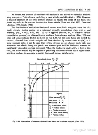 Strtn Distriburio" in Soil.f

+ 105

At present. the problem of nonlinear soil medium is best solved by numerical melhods
using computers. Finite element modelling is most widely used (Zicnkiwicz 1971). However,
a detailed treatment of the finite clement analysis is beyond lhe scope of this book. The
reader may refer to the relevant liternture for furlher details (Desai and Abel 1972. Desai and
Christian 1977, Smith 1988).
The distribution of venical and horizontal stresses wilh depth, along the centn: line of a
model c::ircular footing resting on a saturated normally consolidated clay. with a load
intensity, qtu:~ = 0.35, 0.77, and 1.05 (q = applied pressure, u;. = effective vertical
consolidation pressure). as obtained from a nonlinear finite element analysis ((Das 1975) and
(Das and Gangopadhyay 1978)). is shown in Fig. 5.33. On the same figure are plotted the
stresses. obtained from clastic analysis and lhose obtained by measurement at qla'w, ;; I.
using pressure cells. It can be !;Ceo that vertical stresses do not change mucb with load
incrementS and elastic theory c,an predict the stresses quite well but horizontal stresses are
significantly dependent on load increment. When the loading is smaJI (qlu~ = 0 ..35 in this
case), the elastic theory may be capable of predicting horiront~l stn:sses but at higher loads,
non·linear analysis is necessary to predict horizontal stresses satisfactorily.
Normalized stress !?t.~
q' q

02

0

04

.

06

~

l.k'-

1

I

2

/.;

v/ v

.
•

10

08

1-'-

~

12

:?

~

l
I

Legend
I

Firite element !.&. ~

••
••

Non linear ll.
Measun>d

6
I

7

0

cr. • Hortzontal stress

cry a Vertical stress
q = Footing presswe
y • 001)111 belOw foot>1g
b • Footing radius

8
Fig. 5.33 Compalfson ol ,,...... obtained from linea< and no<Hinear analySis (Das 1975).

Copyrighted material

 