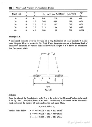 112 • Theory and Practice of Foundation

Depth (m)
0
10
20

r

~

a

a

0
0

30

0
0

40

0

D~~·ign

tJp = q00 I a (kN/m 2) p 0 (kN/m2)

lq

0

1.0

1.0
2.0

0.65
0.28

3.0
4.0

0.13
0.08

90

72.0
46.8

180

20.2

360
540
720

9.4
5.8

llp
<0.8
0.26
0.06
0 .17
0.008

Example 5.6
A reinforced concrete tower is provided on a ring foundation of inner diameter 6 m and
outer diameter 12m, as shown in Fig. 5.40. If the foundation carries a distributed load of
150 kN/m2, de.termine the vertical Slte$S distribution at a depth of 6 m below lhe foundation.
Use Newmark's chan.

/~
I
I
'

I

:

I
I

I
I

I
I



'

I



I
I

I

II

·

I

I

I

~

l?@ml

i

IB !A
~ en

c

I

•

I
~

II

•

I

•

12 m
Fig. 5.40

Solution
Draw the plan of !he foundation to scale, 3m = lhc seale of the Newmark's chan to be used,
as in Fig. 5 .41. Then place poiniS A. B. and C successively at the centre of the Newmark's
cha.n and count the number of units enclosed in CD4il case. Then,
0: :

Vertical Slte$S below

11(0.005)

X

q.

A = 70 x 0.005 x 150 = 52.5 kN/ m 2
B = 60 x 0.005 x 150 = 45.0 kN/m2
C = 46

X

0.005

X

150 = 44.5 kN/m2

Copyrighted material

 