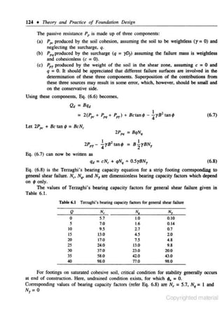 124 • Theory and Practice of Foundation Design
The passive resistance PP is made up of three components:

=

(a) P"' produced by the soil cohesion, assuming the soil to be weightless (y 0) and
neglecting the surcharge, q.
(b) P,.produced by lhe surcharge (q
yD1) assuming the failure mass is weightless
and cohesionless (c = 0).
(c) P,7 produced by lhe weight of lhe soil in lhe shear zone, assuming c = 0 and
q = 0 . II should be appreciated lhal different failure surfaces ace involved in lhe
determination of these three components. Superposition of the contributions from
these three sources may result in some error, which, however, &hould be &mall and
on the conservative side.

=

Using these components, Eq. (6.6) becomes,

Q, = Bq,
= 2(P,.+ P,.+ Ppy) + Be1an4> - ±rB2 tan!l
Let 2Ppc + Be lall1

=BeN,

(6.7)

2P,, = BqN,
2P,,- 4I y8 tant
2

I
2

= 8 yBN7

Eq. (6.7) can now be written as
qd

= eN, + qN,

A

O.SyBN7

(6.8)

Eq. (6.8) is lhe Tenaghi's bearing capacity equation for a strip footing correspor>ding 10
gcneFIII shear failure. N., N., and N7 are dimensionless bearing capacity factors which depend
on 9 only.
The values of Terzaghi's bearing capacity factors for general shear failure given in
Table 6. 1.
Table 6.1 Tenaghi's bearing capocity fact<><s ror genenl shear failure
Q

N,

N

N

0

5.7
7.0

1.0

9.5

2.7
4.5
7.5
13.0

0.10
0.14
0.7
2.0
4.8
9.8

s

10
IS

20
25
30

35

40

13.0
17.0
24-0

37.0
58.0
98.0

1.6

23.0
42.0

n.o

20.0
43.0
98.0

For footi ngs on saturated cohesive soil, criJical condition for stability generally occurs
at end of construction. Here, undroined condition exists, for which '" = 0.
Corresponding values of bearing capacity fac tors (refer Eq. 6.8) ace N, = 5.1, N, = I and
N7=

0

Copyrighted material

 