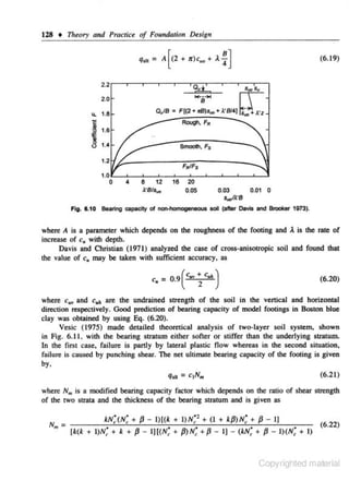 128 • 17reory and Practice of Foundation

D~sign

(6. 19)

2.2
2.0

...

1.8

~

1.8

c

~

Smooth, Fs

1.2
1.0
0

•

8

12

16

20
0.05

0.03
!,.h'8

0.01 0

Fig. 8.10 Bearing capaelly of non-hOmogeneous toll {aflor Oavls and Brcol<or 1973).

where A is a parameter which depends on the roughness of the footing and ~ is the rate of
increase of c., with depth.
Davis and Christian (1971) analyzed the case of cross-anisocropic soil and found that

the value of c. may be talcen with sufficient accuracy. as

c, = o.{··; c,.)

(6.20)

where ''"' and c..,. are the undrained strength of the soil in the vertical and horizontal
direction respectively. Good prediction of bearing capacity of model footings in Boston blue
clay was obtained by using Eq. (6.20).
Vesic (197S) made detailed theoretical analysis of two-layer soil system, shown
in Fig. 6.11. with the bearing stratum either softer or stiffer than the underlying stratum.

In the first case. failure is partly by lateral plasLic now whereas in the second situation.
failure is caused by punching shear. The net ultimate bearing capacity of the footing is given
by.
(6.21)
where Nm is a modified bearing capacity factor which depends on the ratio of shear strength
of the two strata and the thlckness of the bearing stratum and is given as

Nm = {k(k + l)N; + k + {J - l][(N; + {J)N; + {J - I] - (kN; + {J - I)(N; +I)

(6.22)

Copyrighted material

 