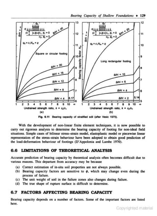 B<aring Capacity of Simi/ow Foundations + 129

q

I

II

12

10

9
long rectangular footing

I

2

3 •
5 8 1 8 9 10
lJnctrWntd lll'ength l'lllo, k • cic,

G

(a)

Fig. 8.11 Beoring capacfty of sntlfled sdll (oftet 1/eslc 1975).

With the development of non-linear finite element techniques. it is now possible to
carry out rigorous analysis to detennine the beMing capacity of footing for non-ideal field
situations. Simple cases of bilinear stress.-sttain model. elastoplastic model or piecewise linear
representation of the stress.-strain behaviour have been adopted to obtain good prediction of
the load-<leformation behaviour of footings (D'Appolonia and Lambe 1970).

6 .6

LIMITATIONS OF THEORETICAL ANALYSIS

Acx:urate prediction of bearing capacity by theoretical analysis often becomes difficult due to
various reasons. This depanure from accuracy may be bec.au.sc
(a) Correct estimation of in-situ soil properties are not always possible.
(b) Bearing capacity factors are sensitive to ;. which may change even during the
process of failure.
(c) The unit weight of soil in the failure zones also changes during failure.
(d) The true shape of rupture surface is difficult to detennine.

6 .7

FACTORS AFFECTING BEARING CAPACITY

Bearing capacity depends on a number of factors. Some of the important factors are listed
here.

Copyrighted material

 