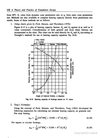 132

+ 17"ory and Practice of Foundation Design

from SPT. N, value from dynamic cone penetration test, or q, from static cone penetration
test. Methods ase also available to compute bearing capacity direc~y from penetration test
results. Some of these methods ase as follows:
I. Using chans given by Peck, Hansen, and Thombum (1976}:

Figure 6.13 is a plot of bearing capacity factors, N, and N1 against ' as well as N
value (corrected). Considerations of both general and local shear failures are
incorporated in the clwt. This chart can be used direcdy for N, and N 1 (according to
Terzaghi's method) for use in bearing capacity equation, Eq. (6.8).

,.

0

'
......

120

.. . ....

-IO<Y
rLoooe

II

0

N

I

20

!

').,

I"'

i

!
I

!

''
l' .
! '

N,,

: I
I /.'
: .''

''
N,

'




Jfl
,,

20
~7,·

32

36

40

44 46

Anglo of inlomal friction. • degrees
Fig. 8.13 Bearing capedty of looCings based on 'N' valUe.

2. Teng 's Formula.:
Using the concept of Peck, Hansen, and Thombum , Teng (1962) developed the
following expression for calculating net ultimate bearing capacity on granular soil.
For strip footing,

q,. =

~ [3N1 sw; + 5(100 + N 1 )D1 w;J

(6.28)

For square or circular footings.

(6.29)

Copyrighted material

 
